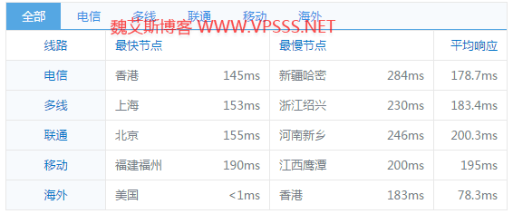 s1280vpsyh03