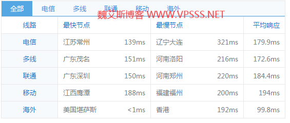 s1280vpsyh04