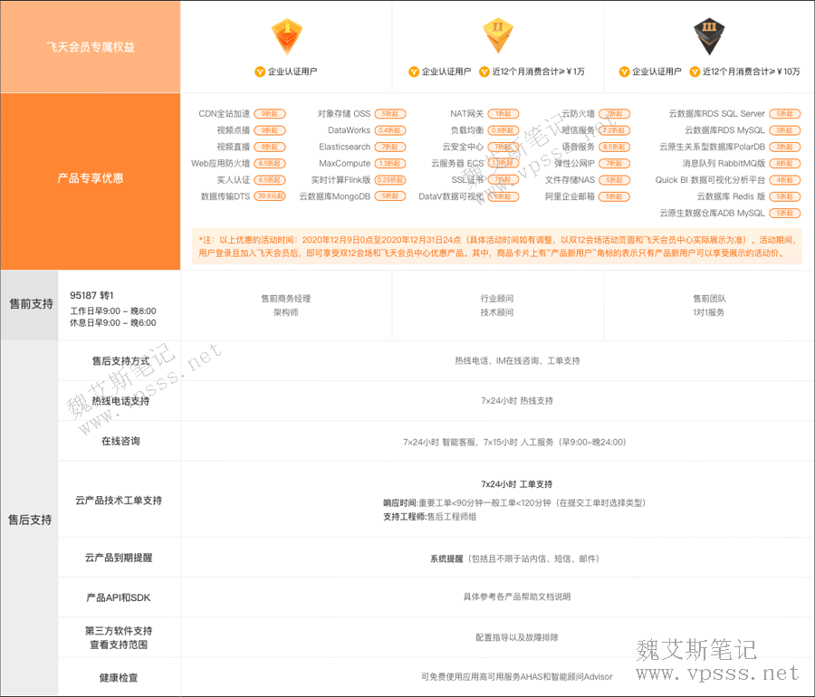 阿里云飞天会员权益