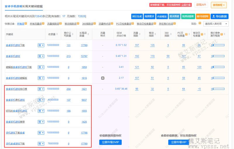 长尾关键词是什么