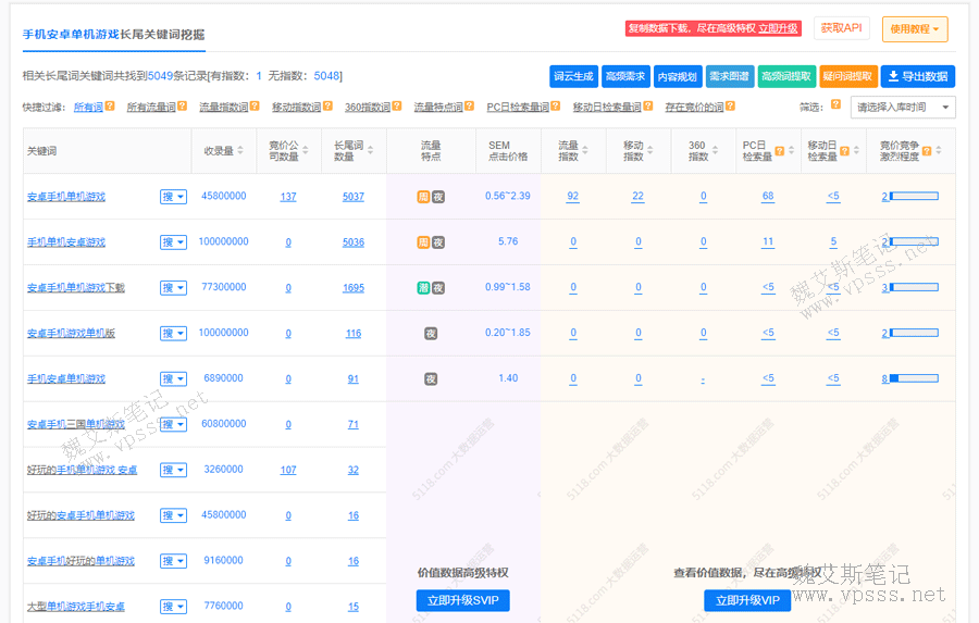 5118挖掘长尾关键词