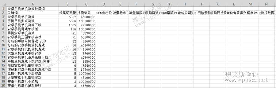 5118下载长尾关键词
