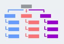 非索引型Sitemap网站地图如何提交到百度搜索资源平台-魏艾斯笔记