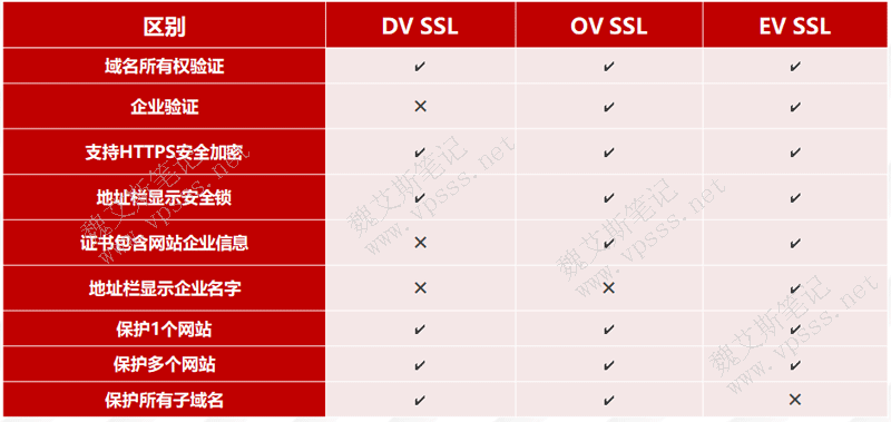 锐成信息SSL证书类型