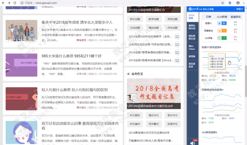 5118站长工具箱 Chrome浏览器插件使用分析网站