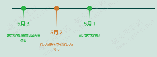 Add cool Horizontal timeline添加水平时间轴的效果