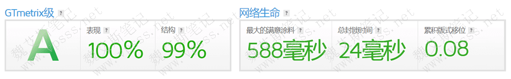 另外一个网站的 GTmetrix分析报告,如果你的网站能做出这样的结果就非常棒了