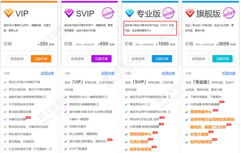 5118专业版（含SVIP）全新升级 专享营销情报中心全部数据