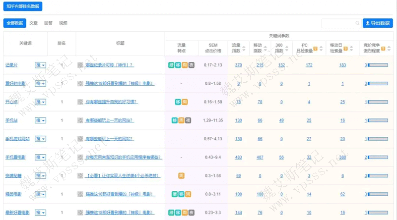 5118知乎数据导出 海量知乎数据导入EXCEL高效处理
