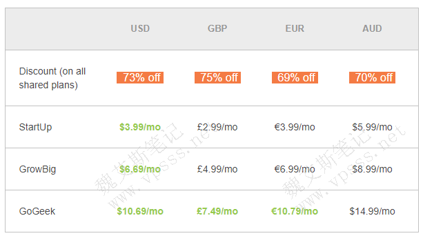 SiteGround全场27折 starup $3.99/月 growbig $6.69/月