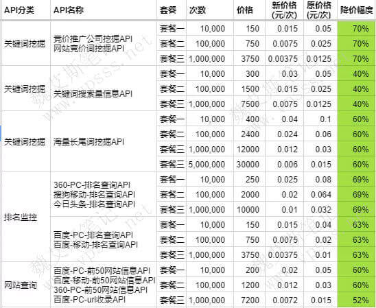 5118中秋国庆优惠活动