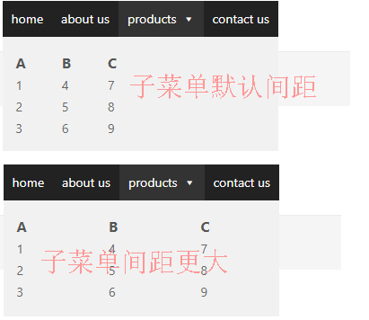 以下是子菜单默认间距和扩大间距的对比图。