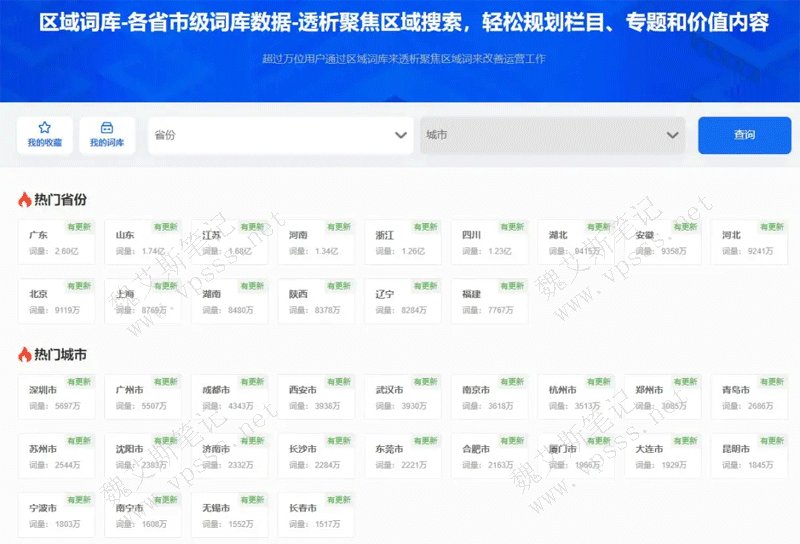 5118区域词库提供各省市级行业数据 专做区域流量