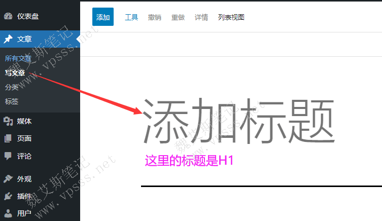 WordPress后台>文章>写文章，或者页面>新建页面，默认是主标题，级别是 h1