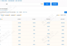 5118抖音关键词挖掘功能 聚焦抖音SEO流量价值-魏艾斯笔记