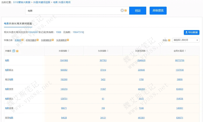 5118抖音关键词挖掘功能 聚焦抖音SEO流量价值
