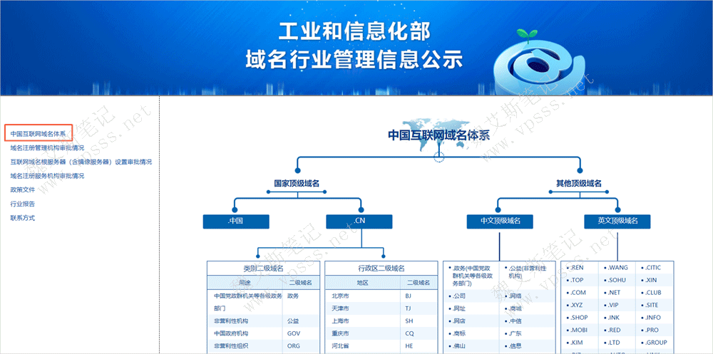 查询域名后缀能否在国内备案