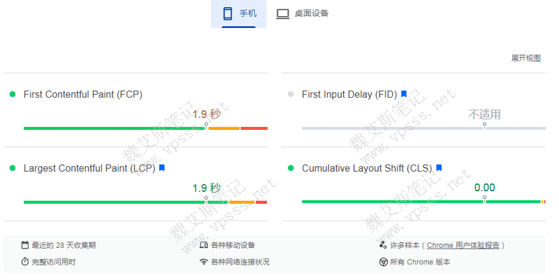 Google PageSpeed Insights提供网站的真实用户体验