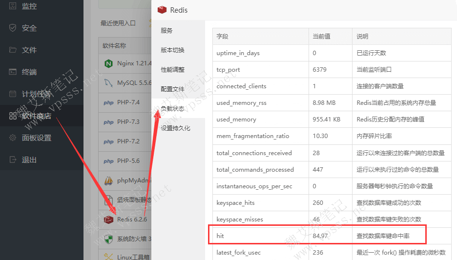 从宝塔面板>软件商店>Redis>负载状态中能看到当前 Redis的执行结果，比如查找数据库命中率等等很多参数，命中率越大越好