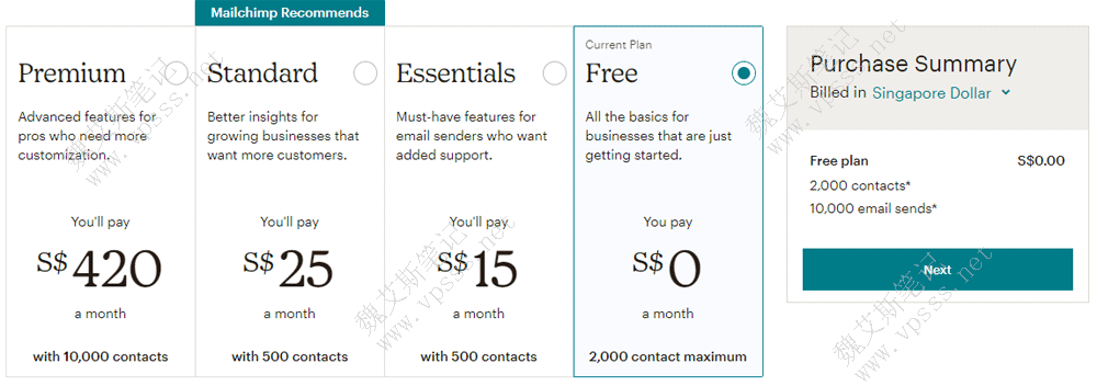 初期Mailchimp选择free免费账号,可获取最多 2000个订阅用户,10000封发件数量。