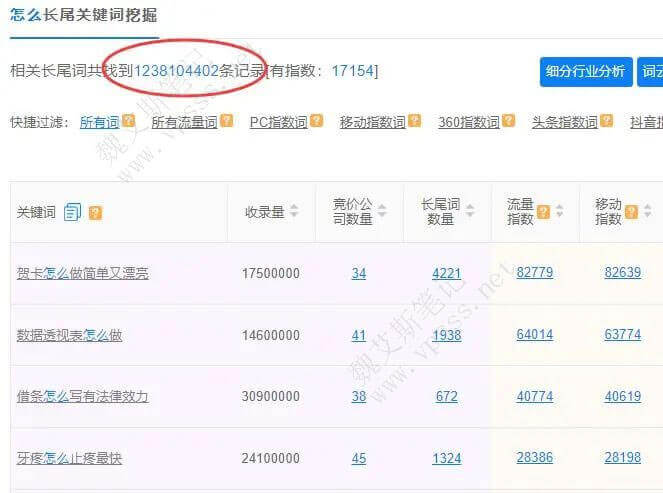 如何用 5118大数据挖掘副业