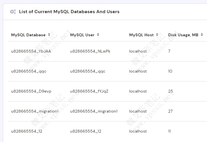 MySQL Databases查看