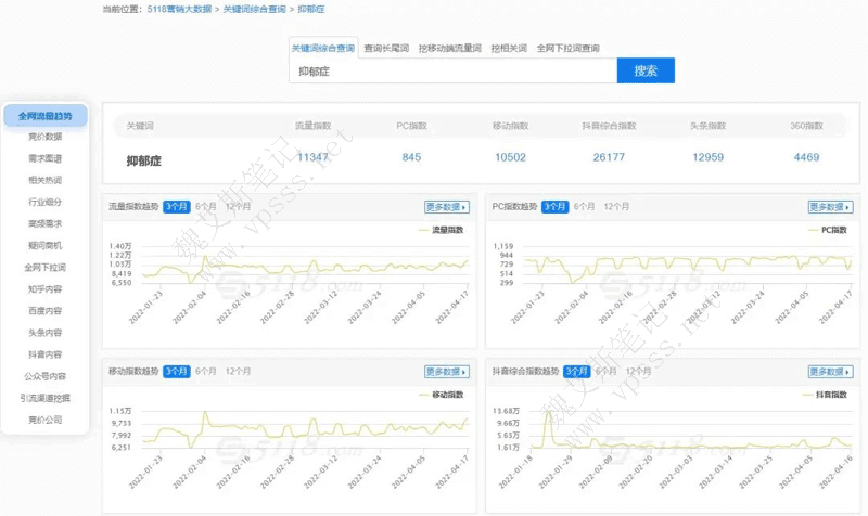 一键获取关键词15项综合信息 为营销提供全面可靠情报