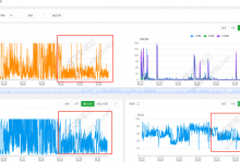 再谈网站使用CDN对网站的好处-魏艾斯笔记